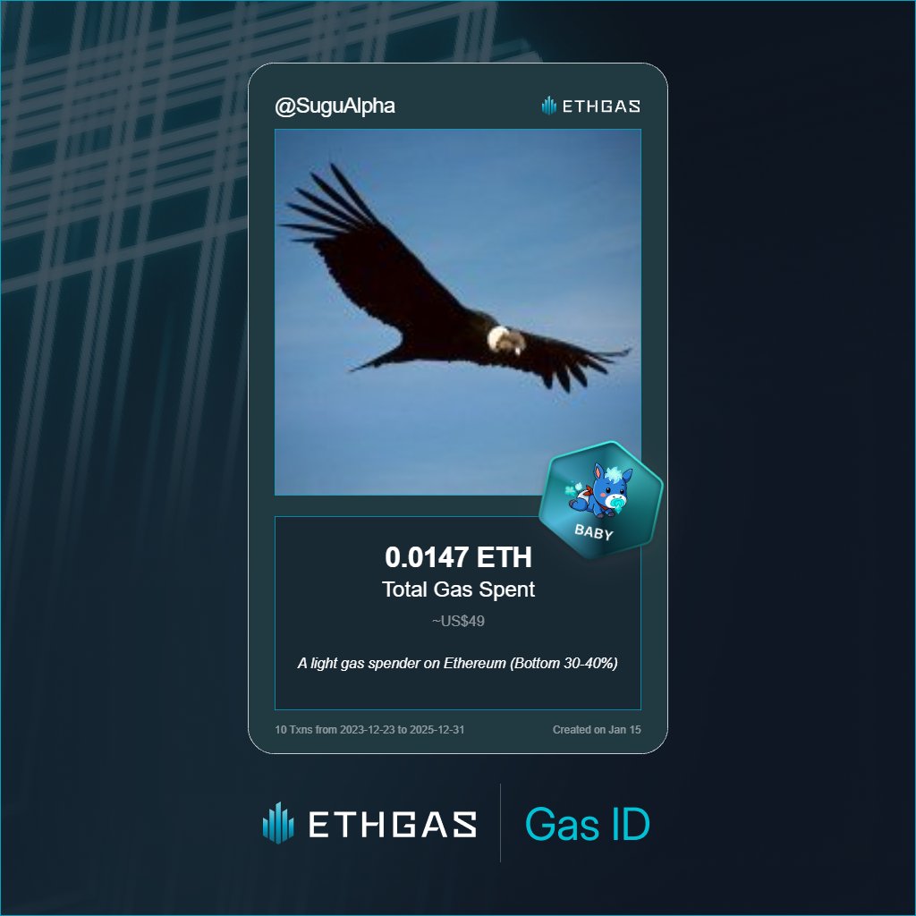 SuguAlpha's tweet photo. Discovered my Gas ID via ETHGas - turning my gas spend into rewards 🫘

As a Baby Jack, I've spent 0.0147 ETH on gas but earned 4 Beans back.

Get your Gas ID and Beans here: https://t.co/kL57chlGnZ https://t.co/3BjGf82Urr