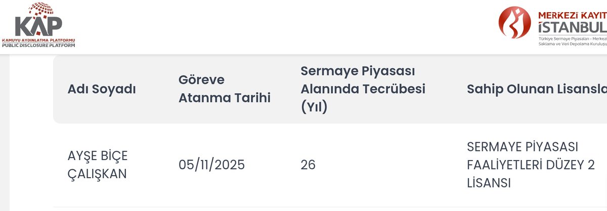 Fon müdürüne baktım SPK 3 düzey lisansı bile yok. Rezillik. 

Bu kadının kendine bile faydası yokken fona hiç olmaz. #hkm #taten 

Biraksin bu işleri gitsin kazak örsün.