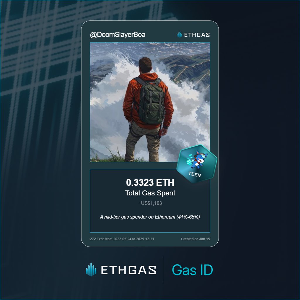 DoomSlayerBoa's tweet photo. Leveled up in the Great Gas Reckoning with ETHGas! 💪

Teen Jack status: 0.3323 ETH gas spent, 120 Beans earned—supporting the Gasless Future!

Claim your Gas ID at https://t.co/VX8Yw1ZUUB https://t.co/fnYCAgI28L