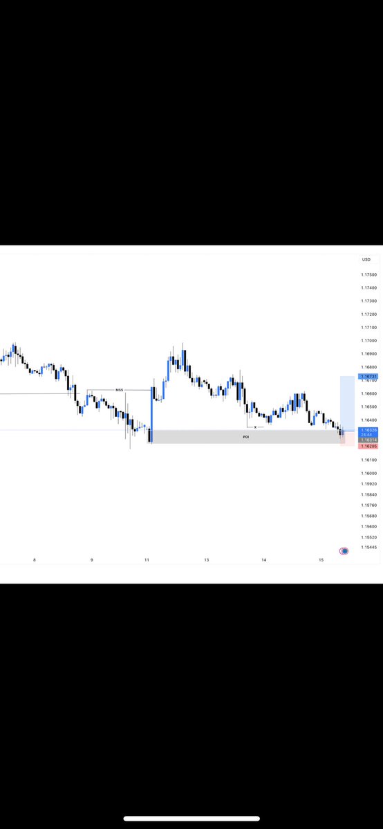 EURUSD-Trade 
1HR-TF