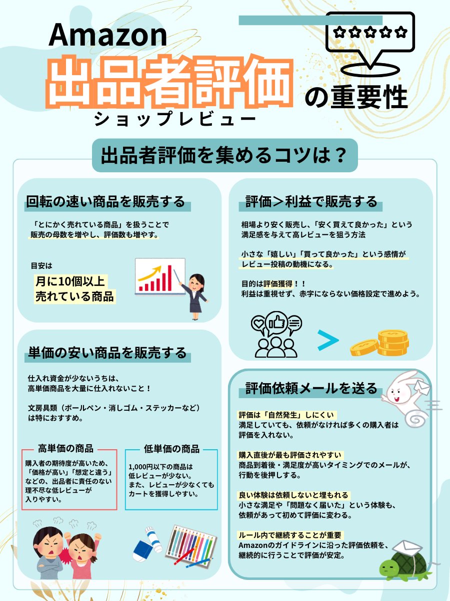 まとめ売り　商品詳細は画像と説明文にて確認 まとめ売り 商品明細は画像と商品説明内容にて確認 商品画像を登録する