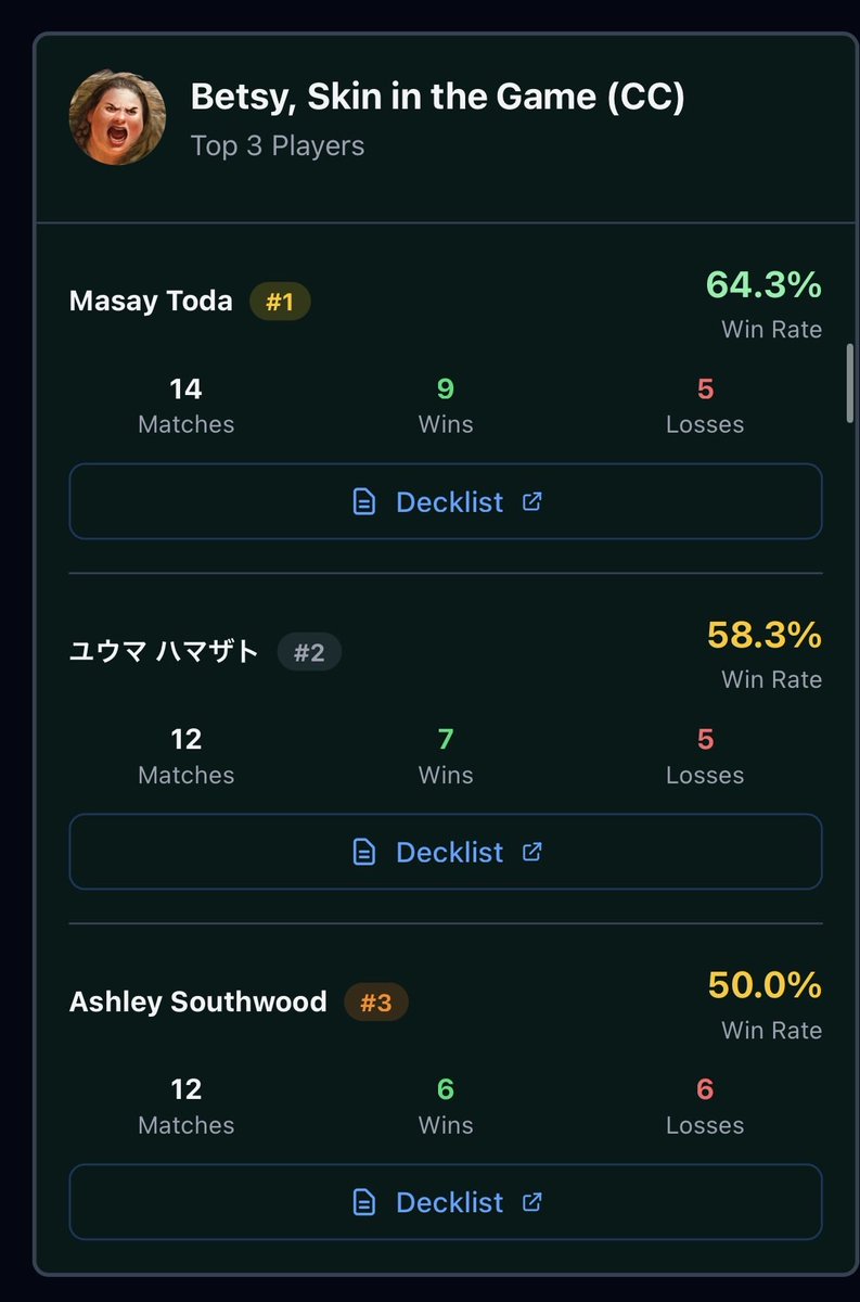 今は別のヒーロー使ってるけど
好きなヒーローで2位だったの嬉しい☺️
