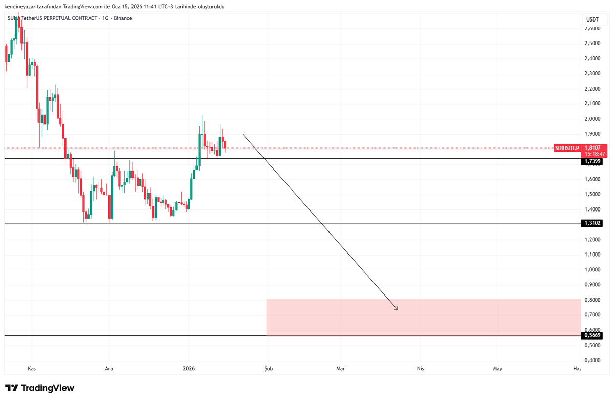 YÇrypto ⚡️ / I’m Bullish tweet media