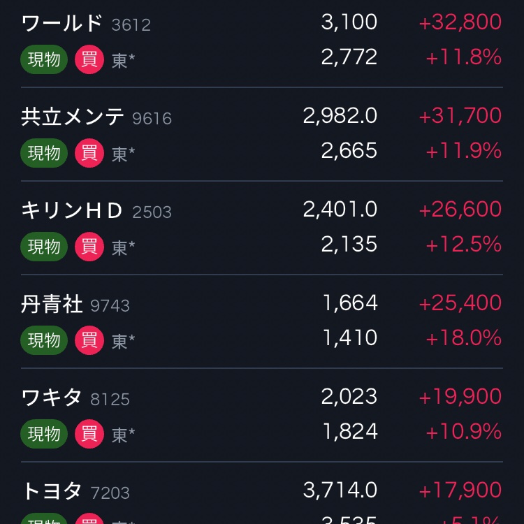 s🎀育児✖️投資🐣 (@sara030606) / Posts / X