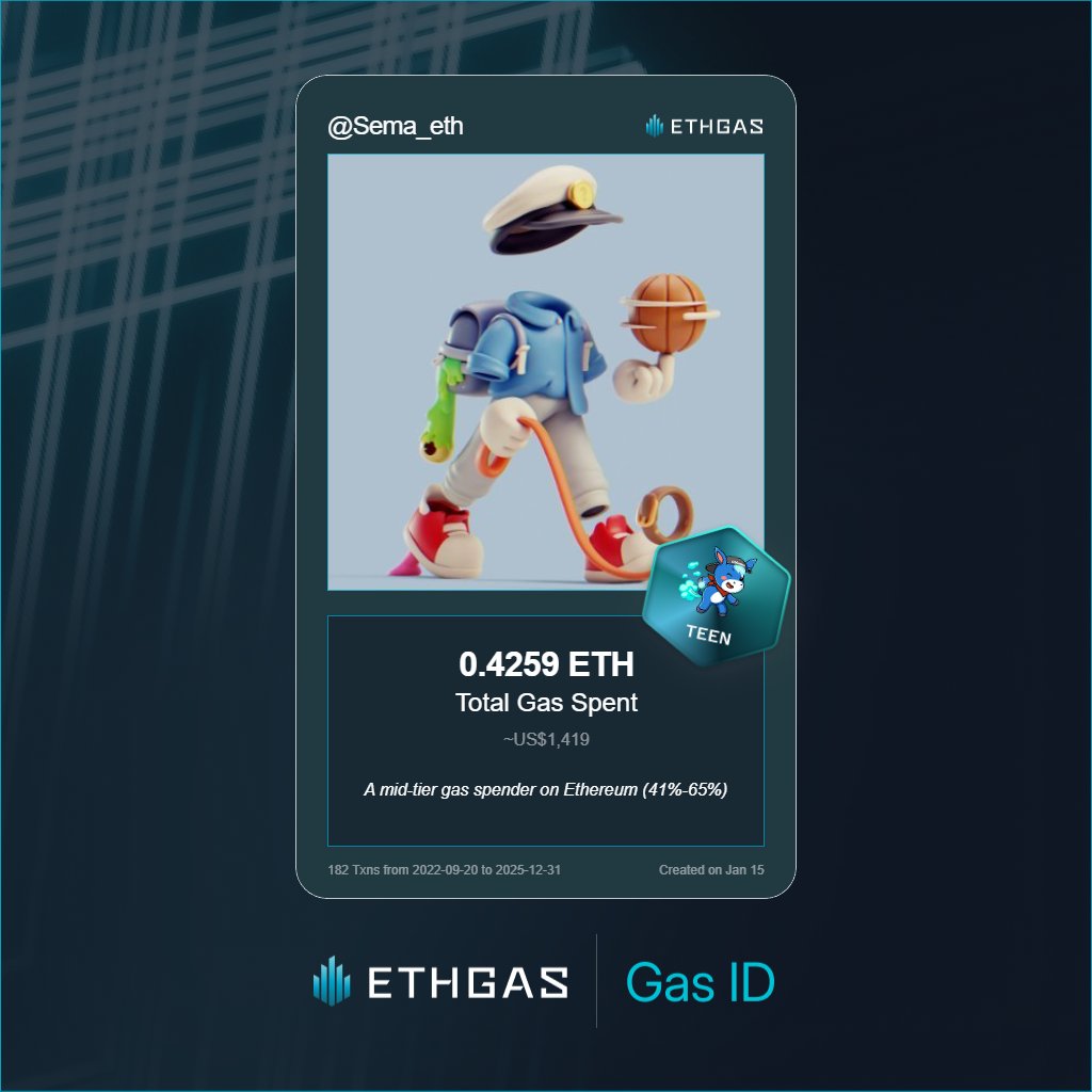 L3onEth | ETHGas ⛽ tweet media