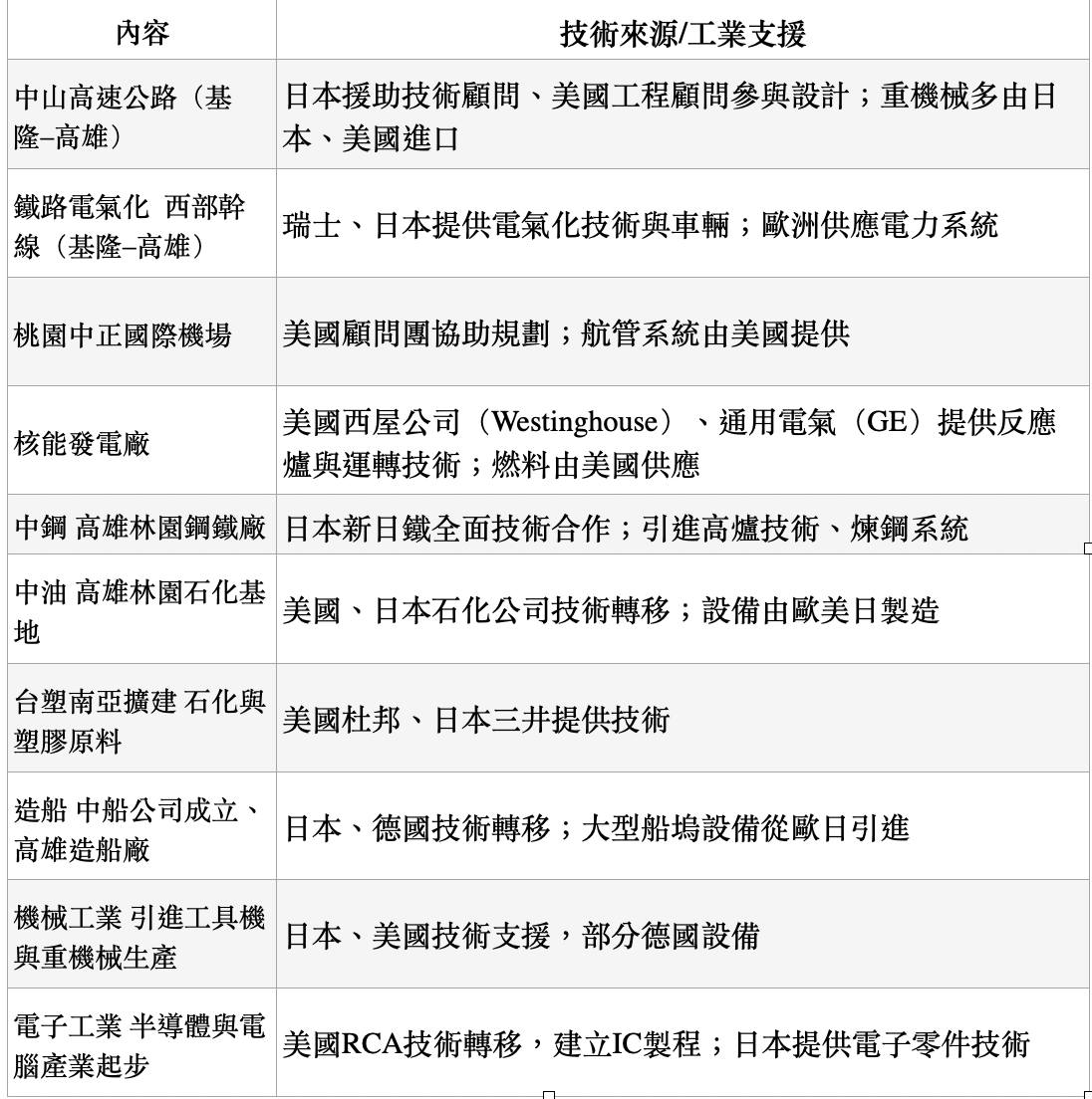 <a href="/truth19890604/">逐思</a> 我們不說，我們做
國民黨的建設be like 出一張嘴收割