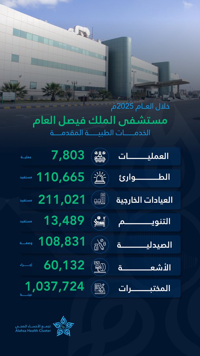 تجمع الأحساء الصحي tweet media