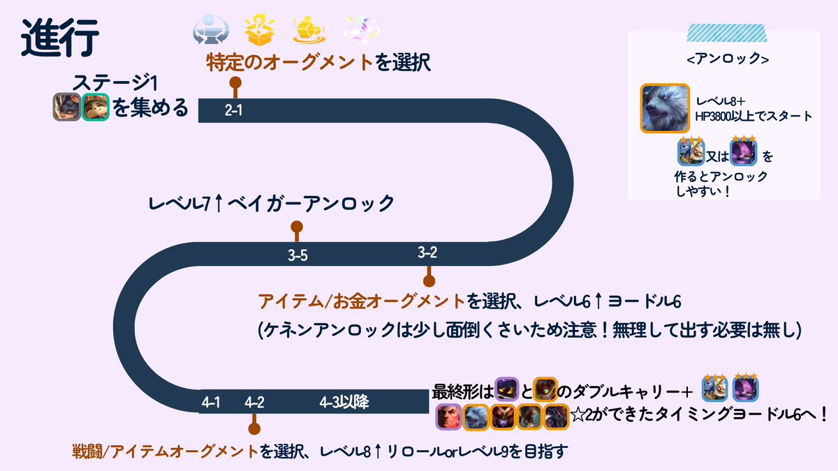 ゆっ着@TFT初心者向け解説 tweet media