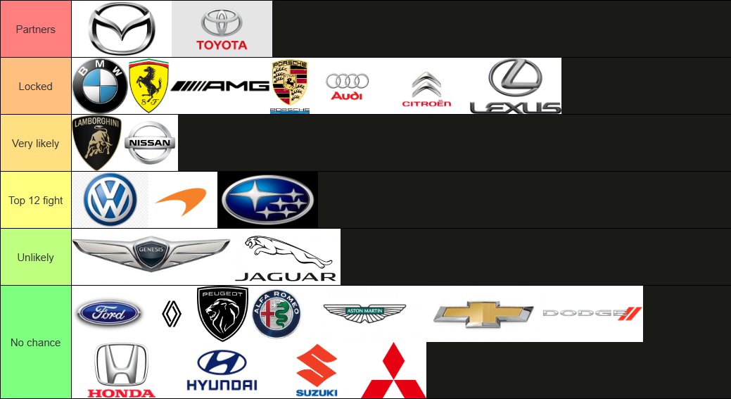 ERM_NicoRD's tweet image. Round 1 update
- No surprises at the top
- Citroen and Lambo stronger than expected
- VW is a Top 12 contender, but Road Atlanta might be a fluke
- Subaru has a chance, but not driving like yesterday, gonna need new stewards
- The second image (waiting for a promised fix 2 years)