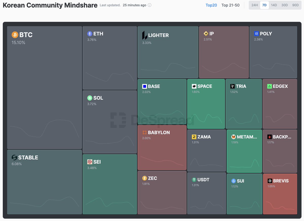 Bridge34 tweet media