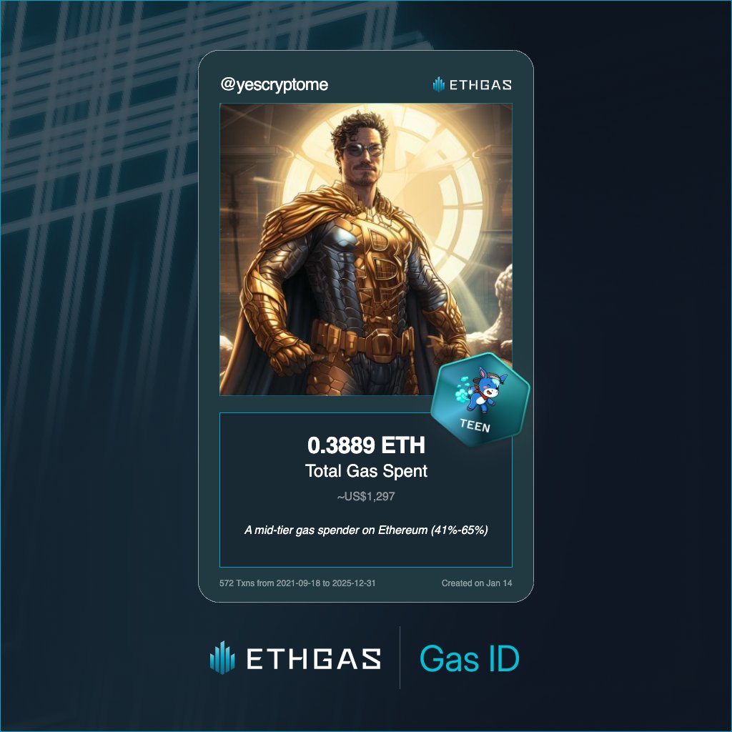 yescryptome's tweet photo. Leveled up in the Great Gas Reckoning with ETHGas! 💪

Teen Jack status: 0.3889 ETH gas spent, 120 Beans earned—supporting the Gasless Future!

Claim your Gas ID at https://t.co/AJ8QAIyn4J https://t.co/OwZ5Uufd68