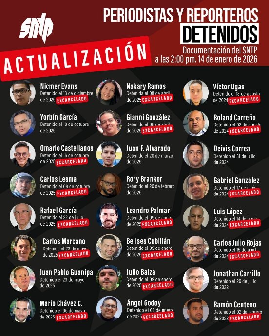 #ACTUALIZACIÓN #BalanceSNTP | Hasta las 2:00 pm de este #14Ene hemos podido confirmar la excarcelación de 18 de periodistas y trabajadores de la prensa, de los 24 que hemos documentado:
 
1- Ramón Centeno
2- Víctor Ugas
3- Leandro Palmar
4- Belises Cubillán
5- Carlos Marcano
6-