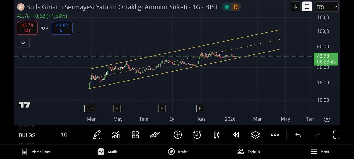 Kenan A. tweet media