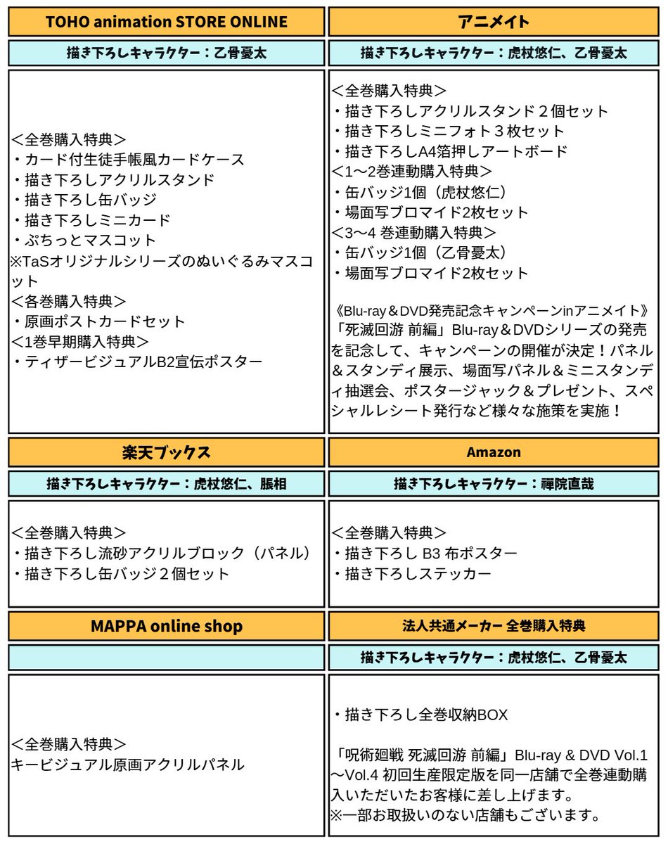 円盤情報】 「呪術廻戦 死滅回游 前編」Blu-ray & DVD店舗別特典 描き