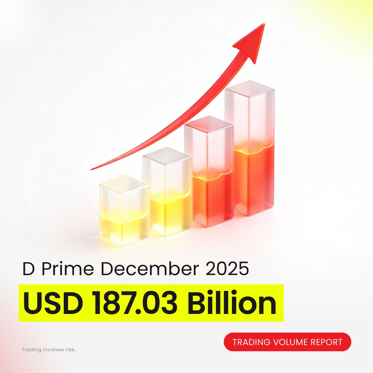 🌟D Prime December Trading Volume Report Released 📢 🔔 Total Trading  Volume: 187.03 Billion USD 🔔 Average Daily Volume (ADV): 6.033 Billion USD  🔔 Top-Traded Products: XAU/USD, EUR/USD, NAS100, BTC/UST, GBP/USD Click