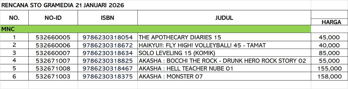Whatsonmnc's tweet image. Komik terbit Rabu, 21 Januari 2026.
Promo special offer Apothecary, Nube, dan Monster menyusul, ya.