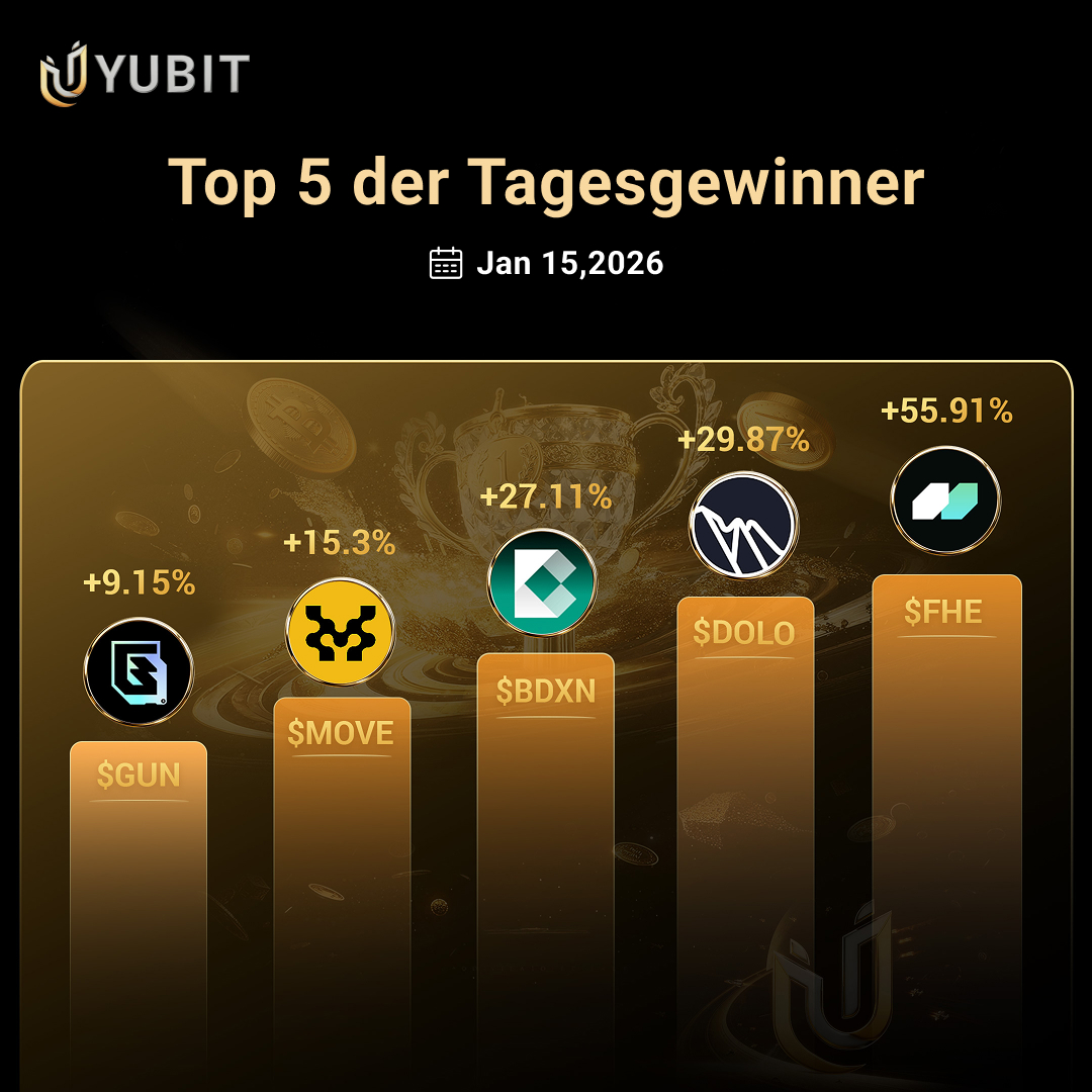 📈 Top 5 der Tagesgewinner | 15. Januar 2026

$FHE +55,91%
$DOLO +29,87%
$BDXN +27,11%
$MOVE +15,3%
$GUN +9,15%

Trade die Volatilität auf YUBIT.

👉 yubit.com

#YUBIT #Krypto #Gewinner #Trading #FHE #DOLO #BDXN #MOVE #GUN #Futures #Spot