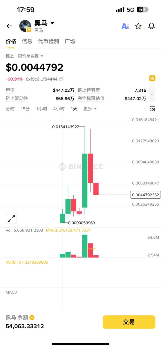 这也跌的太快了、市值已经跌到了447w了、小资金值得一试、马年买个大彩票