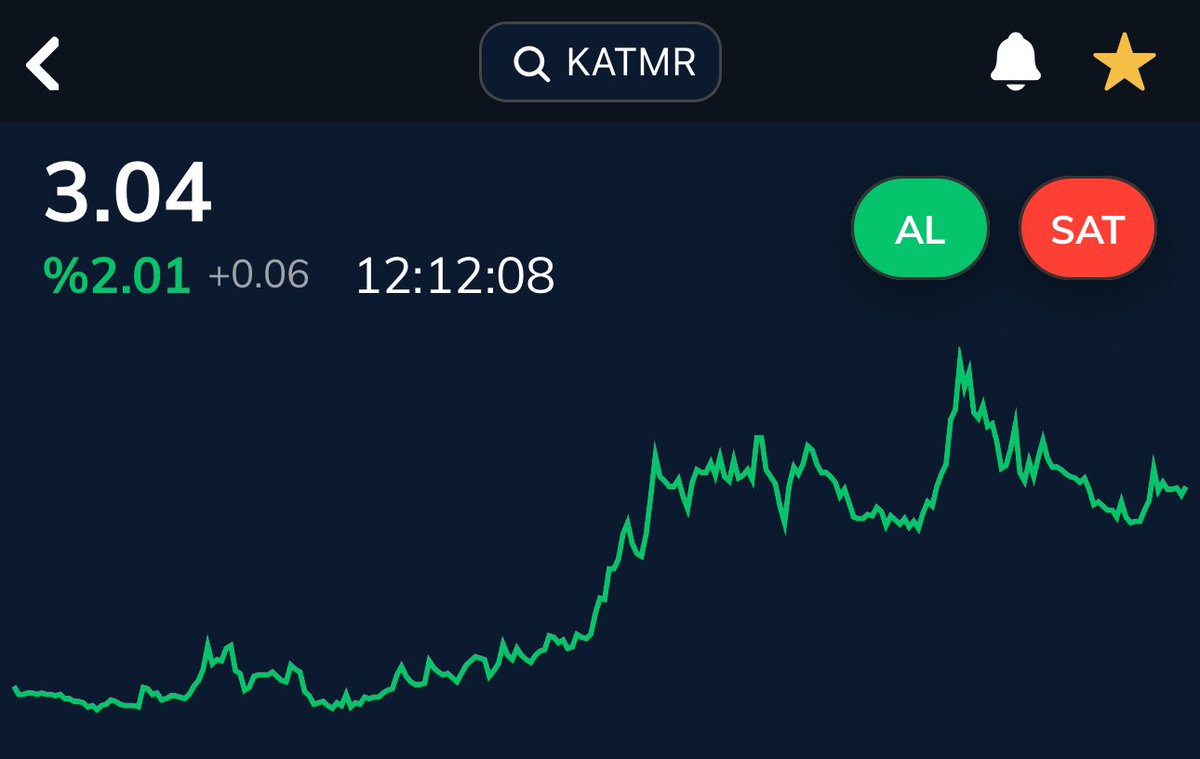 Savaş İran’a dayandı savunma hisseleri canlı bizim #katmr de hareket etmeli
