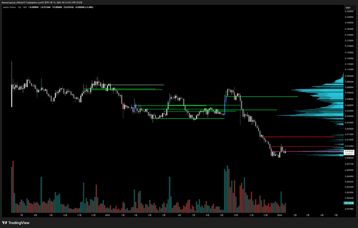 NUMORO코인ミ☆𝐧𝐮𝐦𝐨𝐫𝐨.𝐢𝐨☆彡비트코인 블록체인.abt