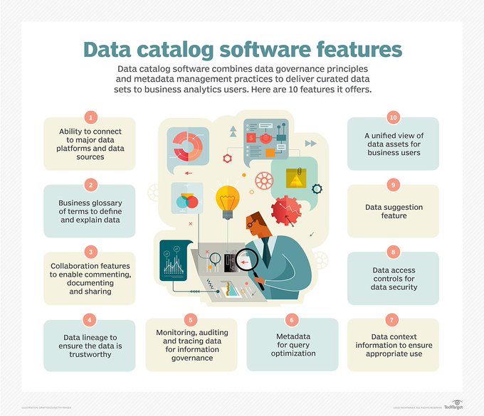 Data catalogs have become an essential part of an organization's data management strategy, but you need to understand the different options on the market and prioritize before deciding.
@TechTarget Link bit.ly/3fWFwFr rt <a href="/antgrasso/">Antonio Grasso</a> #BigDataAnalytics #DataLiteracy