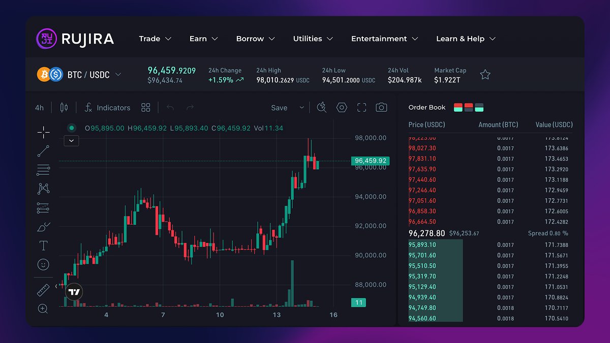 You can trade native $BTC on omnichain Rujira!

Everyone can deposit and withdraw BTC 1:1 to and from the Bitcoin network, without swapping or losing value in conversions.

How important is native withdrawal back to Bitcoin for you?