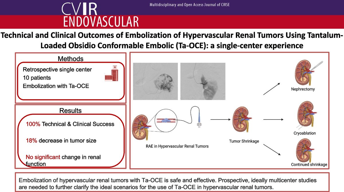 CVIR Oncology tweet media