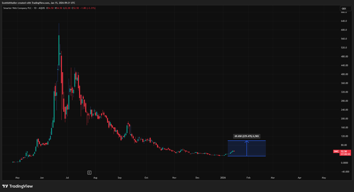Scottish Hodler tweet media