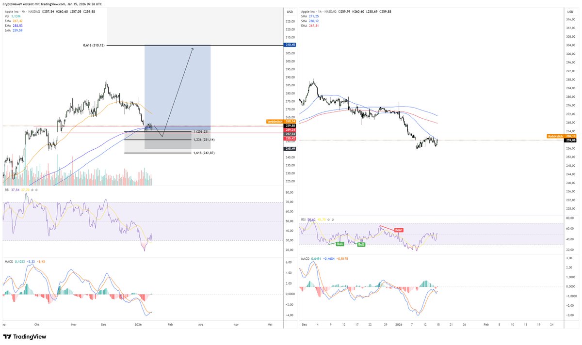 Crypto Wave Vision (@CryptoWaveV) / Posts / X