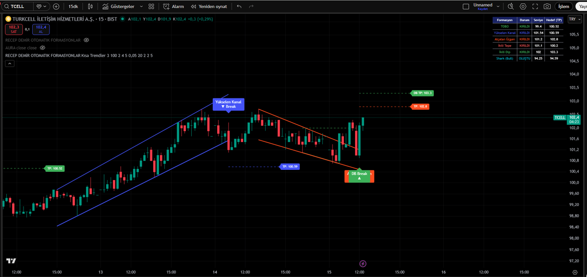 RD ALGO OTOMATİK FORMASYONLAR #TCELL 15DK