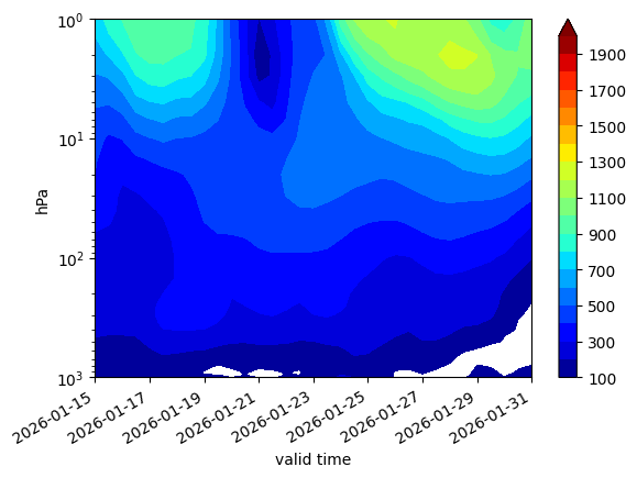 PvForecast's tweet photo. #winter signaal voor een #polarvortex split
#winterpart3 https://t.co/qc30QpVcFE