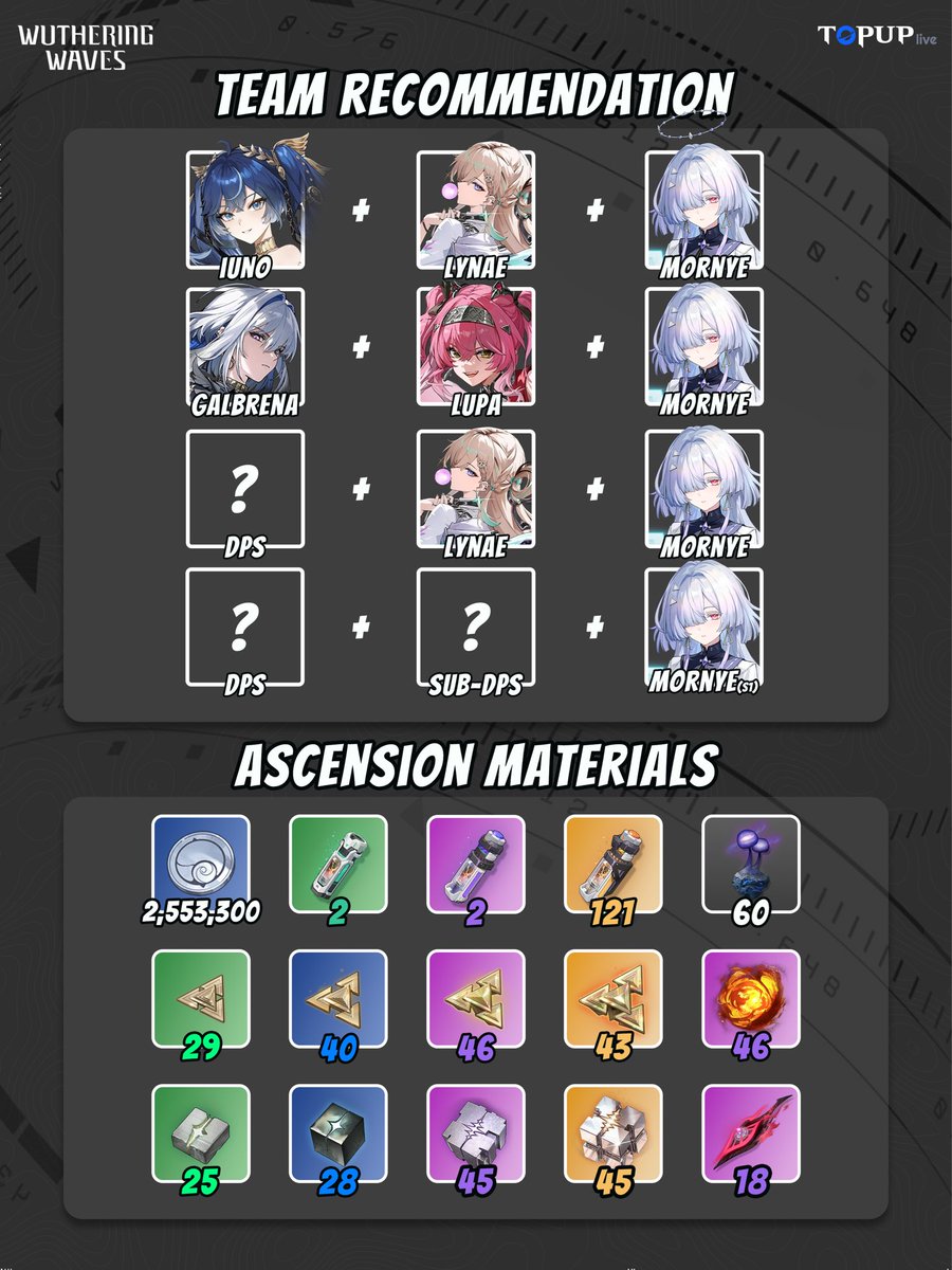 TOPUP_LIVE's tweet photo. ❤️‍🔥Mornin excels as a healer and battery support.🥳

💞Here is a guide to her weapon selection and team composition.🤩

👉 Shop Now: https://t.co/OmJmK95ZKO… 
🔥 Use Code: topuplive or furivox

#WutheringWaves  #mornye #game https://t.co/xWRv7rhJBB