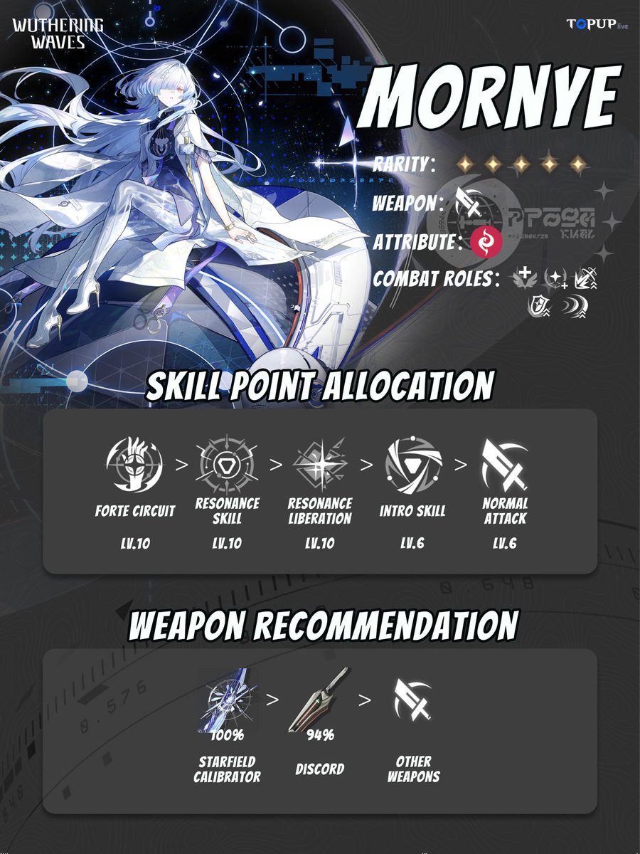 ❤️‍🔥Mornin excels as a healer and battery support.🥳

💞Here is a guide to her weapon selection and team composition.🤩

👉 Shop Now: topuplive.com/wuthering-wave… 
🔥 Use Code: topuplive or furivox

#WutheringWaves  #mornye #game
