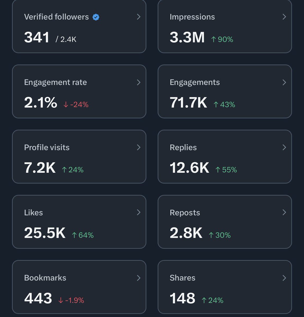 _Somtochi's tweet image. i’ll start looking down on unverified accounts 😂

Only verified users can reply to this tweet, can you get me to 500 verified followers and 5 million impressions?