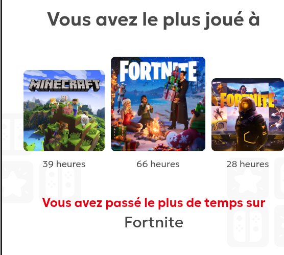 Matoune2000's tweet image. Voila mon #wrapped2025 de #switch1 et #switch2   
Vous en pensez quoi ?