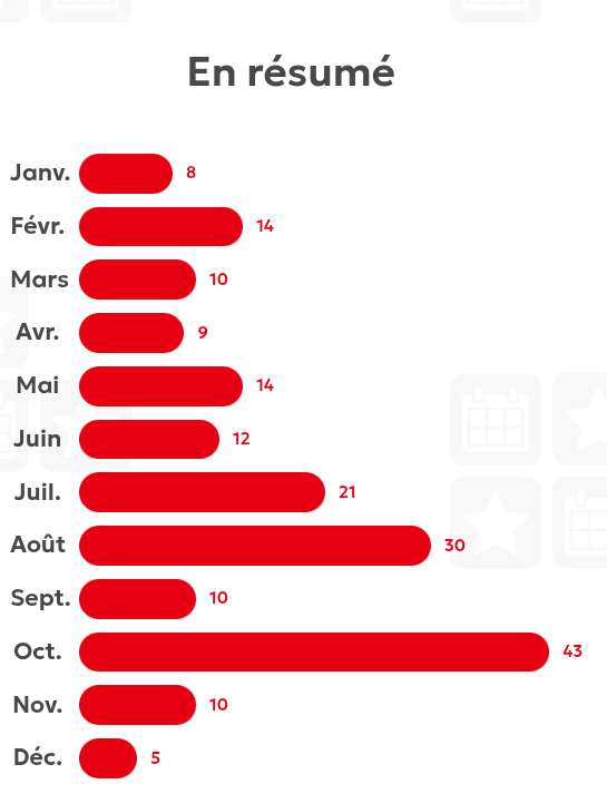 Matoune2000's tweet image. Voila mon #wrapped2025 de #switch1 et #switch2   
Vous en pensez quoi ?