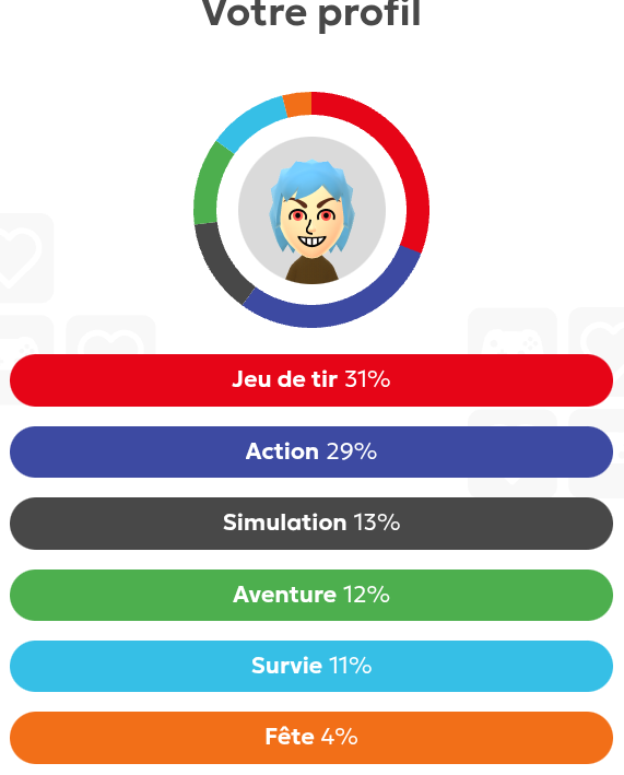 Matoune2000's tweet image. Voila mon #wrapped2025 de #switch1 et #switch2   
Vous en pensez quoi ?