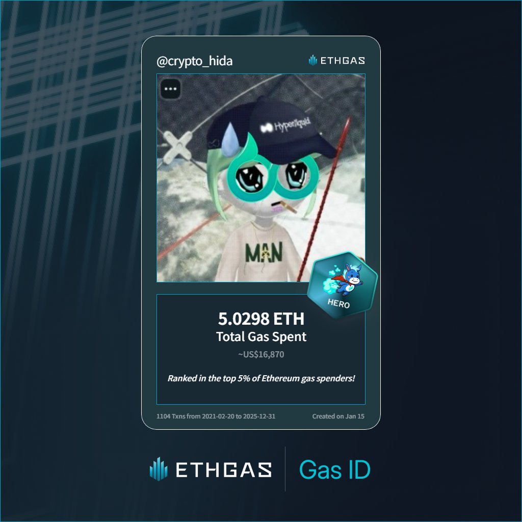 crypto_hida's tweet photo. Leveled up in the Great Gas Reckoning with ETHGas! 💪

Hero Jack status: 5.0298 ETH gas spent, 3500 Beans earned—supporting the Gasless Future!

Claim your Gas ID at https://t.co/Gm5wVOvLLe https://t.co/rZRhLVF4yc