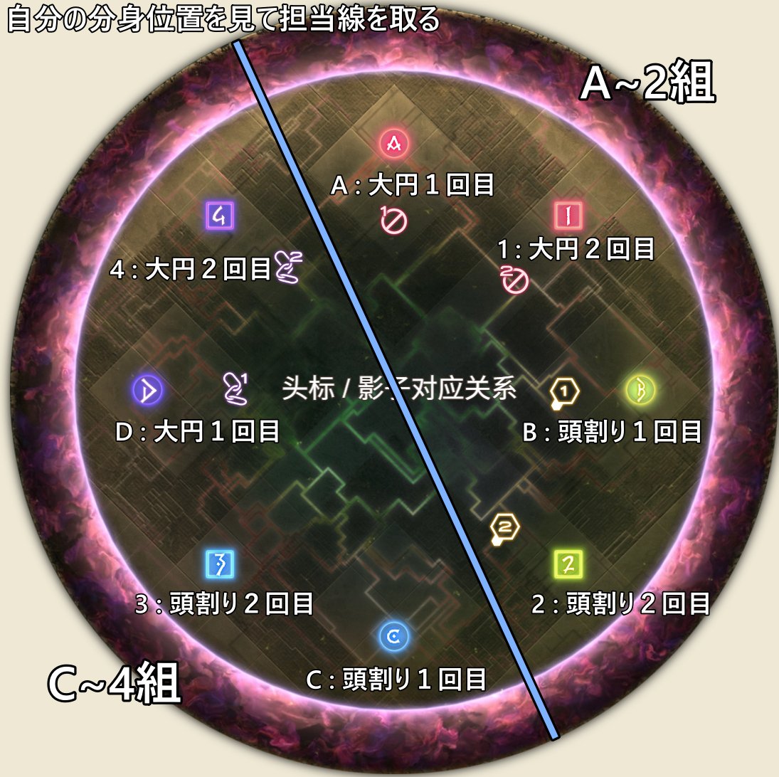 プロフィール必読