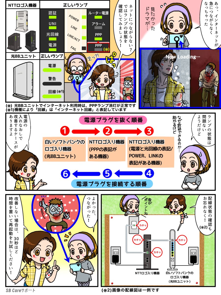 ▰ ▰ ▰ ▰ ▰ ▰ ▰ ▰ ▰ ▰ ▰
ネットがつながらなくなった😱 
▰ ▰ ▰ ▰ ▰ ▰ ▰ ▰ ▰ ▰  ▰

　　＼🧑‍🔧対処方法は？🧑‍🔧 ／