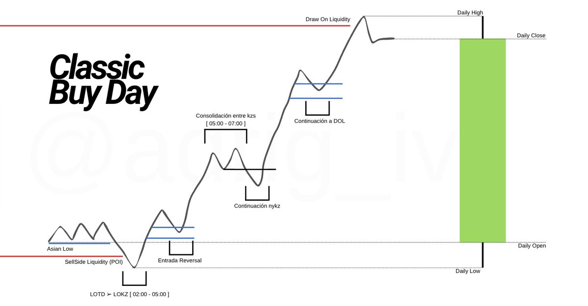 adrig_iv's tweet image. Esquema de como se forma una vela diaria y varias formas de unirse al movimiento

Guarda este tweet 🔒