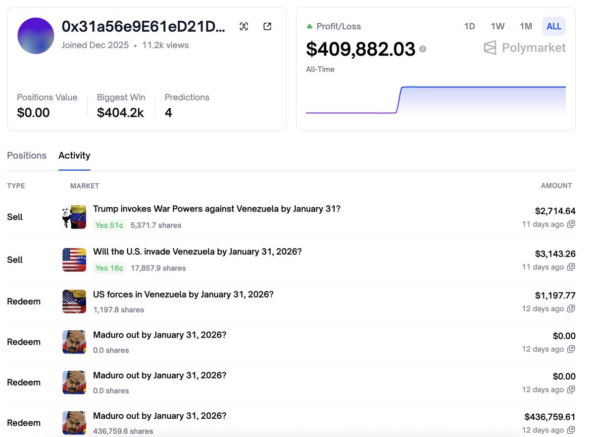 委内瑞拉政治博彩钱包现异动：两沉寂一再下注，特朗普曾提及泄密者入狱