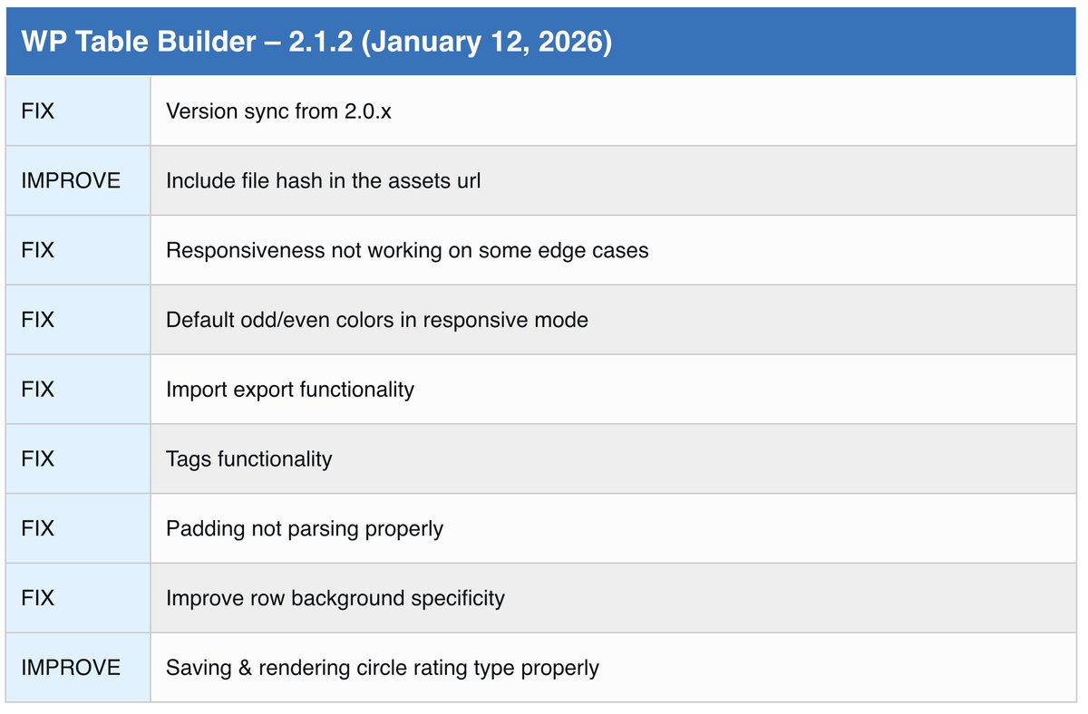 WP Table Builder tweet media