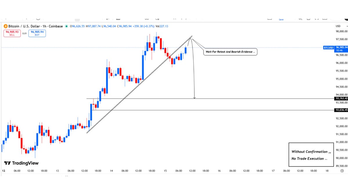 BTCUSD BTC Technical Analysis Chart Update..📈📉 Signal Will Be Posted In  Our Telegram Channel..✓ Join Telegram👉https://t.co/lrUjVlxAES And Get Our  Proper Signals On Time..☑️ $BTCUSD $BTC #Crypto