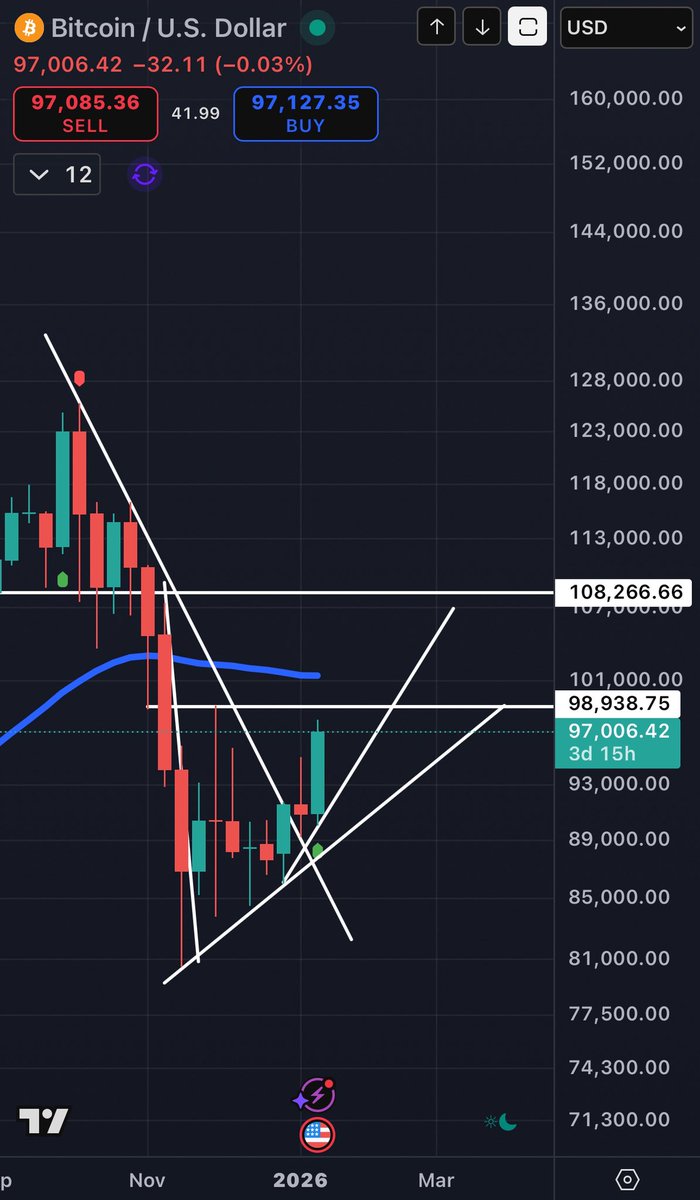 Crypto Ai Signals-EVAI (@Btboy1234567) / Posts / X