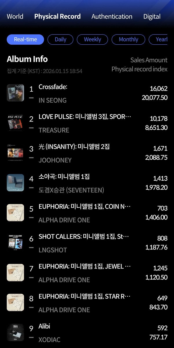 obsssd's tweet image. Jahshshhah OH MY #INSEONG 😍😍😍😍😍😍😍😍 #1  ON HANTEO?! 🥹🥰