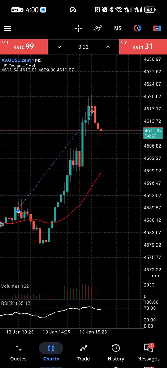 Chabba_D's tweet photo. The thing trading has taught me is that you will fail before you succeed. https://t.co/zcQL8wjaOp