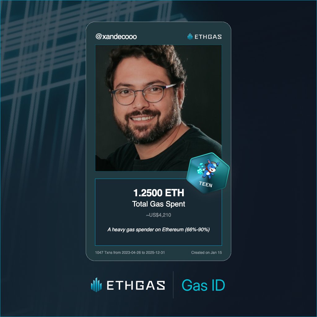 xandecooo's tweet photo. Leveled up in the Great Gas Reckoning with ETHGas! 💪

Teen Jack status: 1.25 ETH gas spent, 720 Beans earned—supporting the Gasless Future!

Claim your Gas ID at https://t.co/9zlq9TiPkH https://t.co/8bYjrfZes0