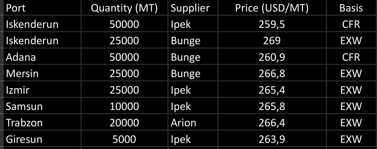 Feed Ingredients tweet media