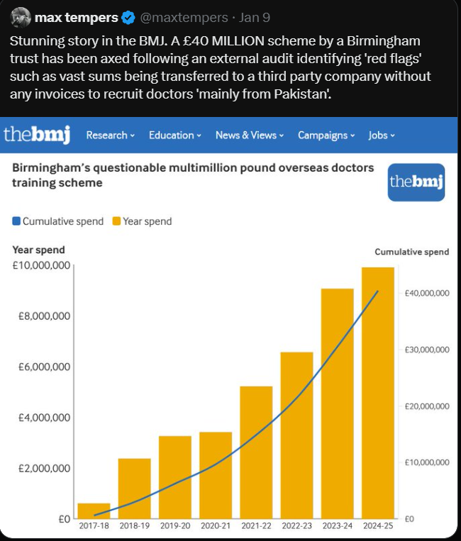 maxtempers's tweet image. Much of this is in line with the story broken by the BMJ last week about a Birmingham hospital funnelling taxpayer money through a scheme to recruit doctors exclusively from Pakistan.